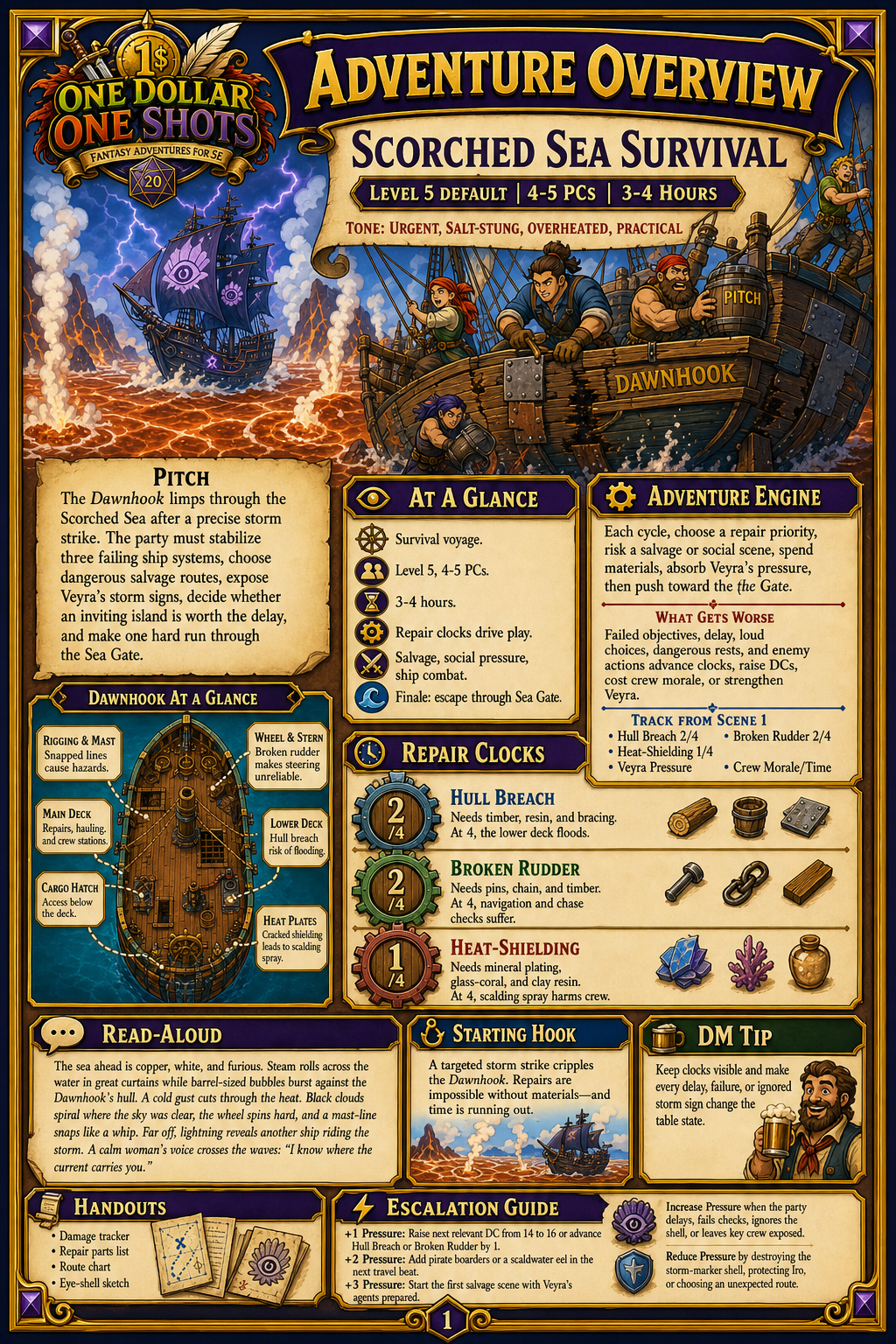 Adventure overview page